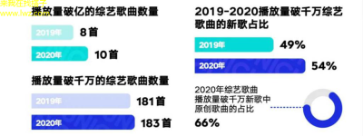 新曲爆款，你感受如何？